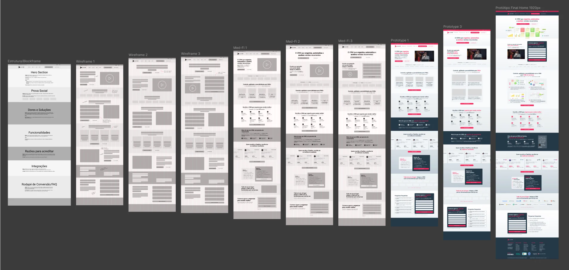 Sequência de wireframes de baixa fidelidade até os protótipos de alta fidelidade da nova Home