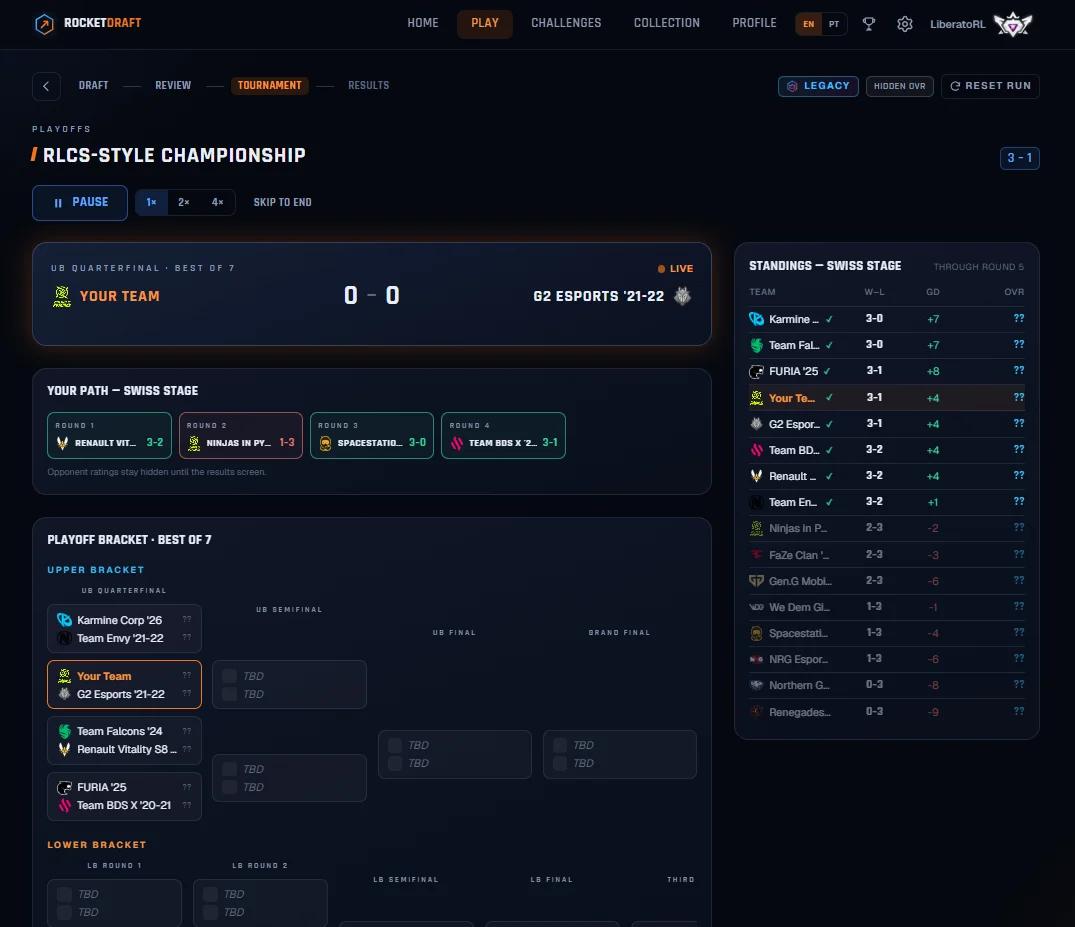 Tela de torneio simulado no estilo RLCS, com o placar da partida, o caminho na fase suíça e o chaveamento dos playoffs